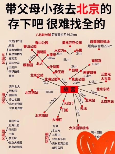 北京四九城指的是哪里_老北京四九城有哪些讲究