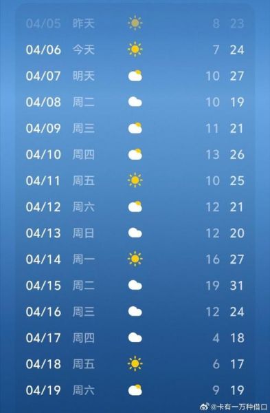 北京西城区天气预报_本周穿什么