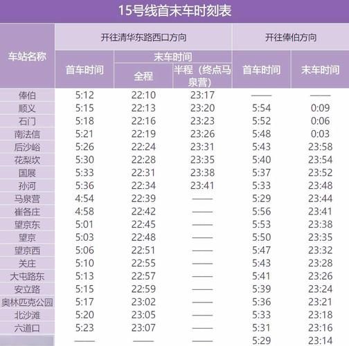 北京地铁四号线首末班车时间_北京地铁四号线几点停运