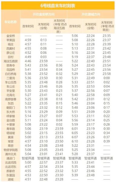 北京地铁四号线首末班车时间_北京地铁四号线几点停运