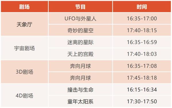 北京天文馆开放时间_门票预约几点开始