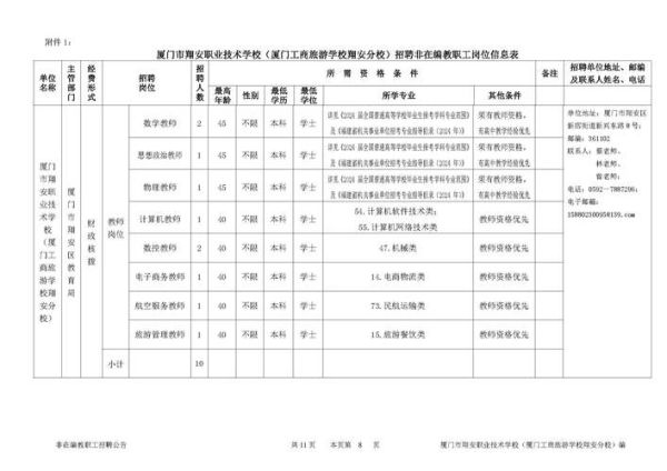 厦门冰雪世界招聘要求_待遇怎么样