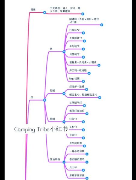 户外3日露营路线怎么选_新手装备清单