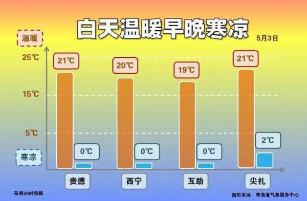 青海高原气温_为什么昼夜温差大