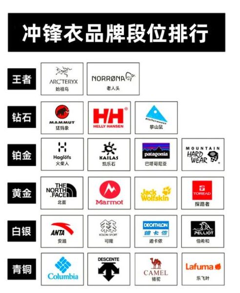 上海户外运动品牌哪家好_上海户外装备怎么选