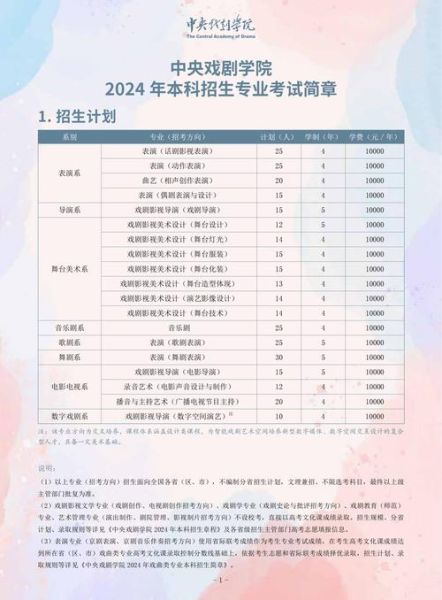 中央戏剧学院怎么考_中央戏剧学院招生条件