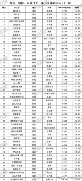 北京二手房价走势_现在买房划算吗