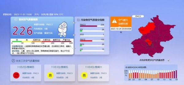 北京空气质量指数实时查询_北京空气污染原因是什么