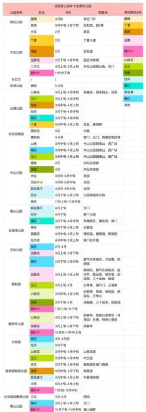 北京花园门票价格_北京花园开放时间