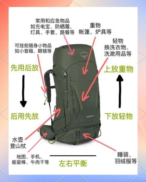 户外背包如何选择_徒步背包容量怎么选