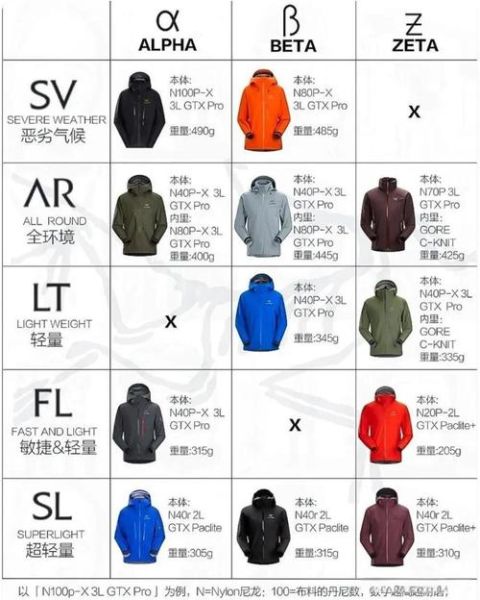 户外男士冲锋衣怎么选_冲锋衣三合一和硬壳区别