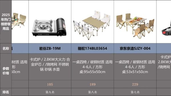 户外餐具价格一般多少钱_露营野餐套装怎么选