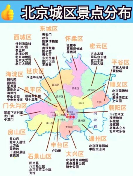 北京市有几个区_各区功能定位详解