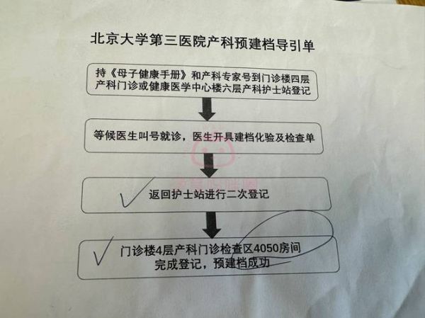 北京三医院挂号难吗_北京三医院怎么预约