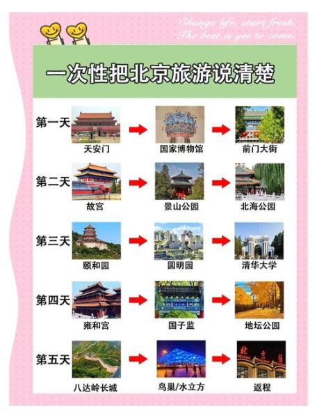 北京五日游怎么安排_北京五日游最佳路线