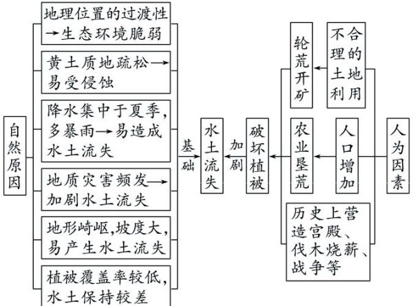 黄土高原地貌特征_黄土高原形成原因