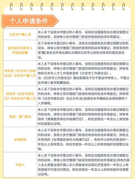 北京车辆上牌流程_北京车牌摇号中签率