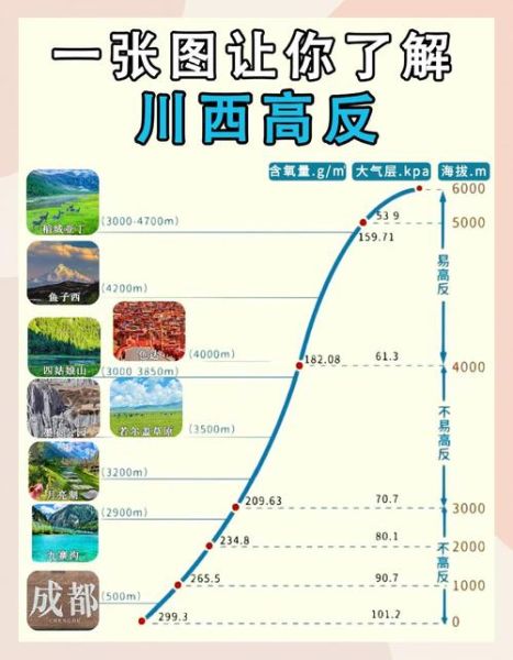 高原的高度是多少米_高原反应怎么预防