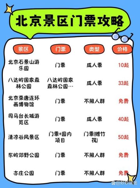 北京5A景区有哪些_北京5A景区门票价格