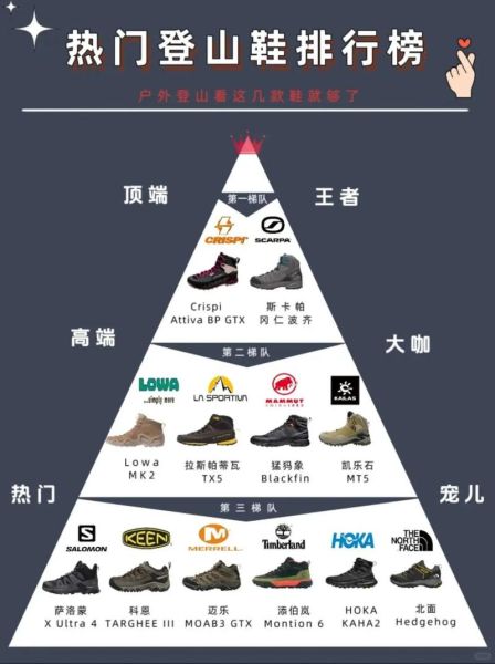 户外登山鞋品牌排名_哪个牌子好