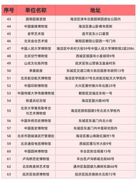 北京博物馆门票预约_开放时间查询