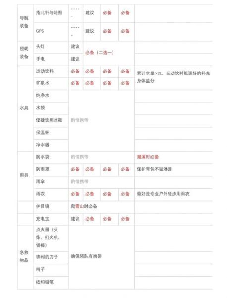 户外徒步装备清单_新手如何规划路线