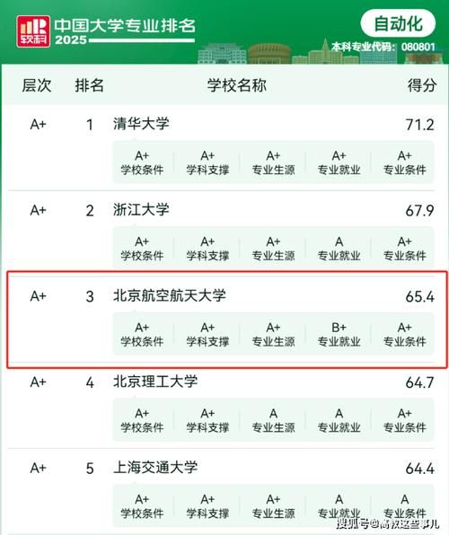 北京航空航天大学软件学院怎么样_就业前景好吗