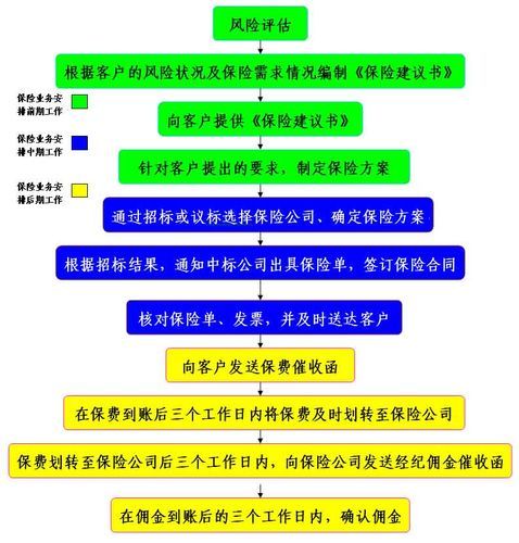 高原反应保险怎么选_美亚保险理赔流程