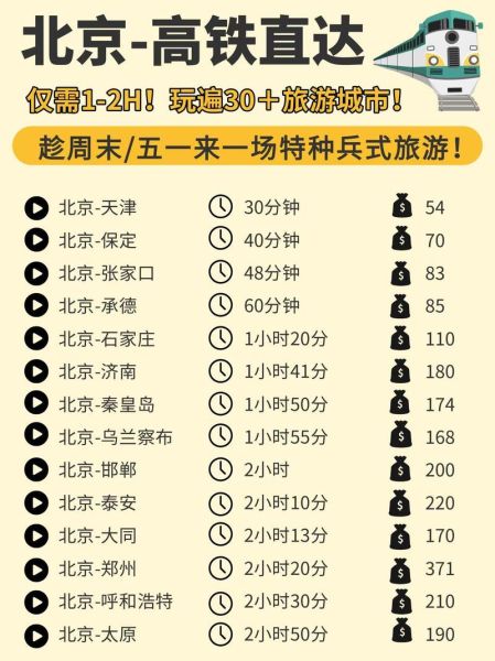 北京到天津高铁时刻表查询_怎么买票最便宜
