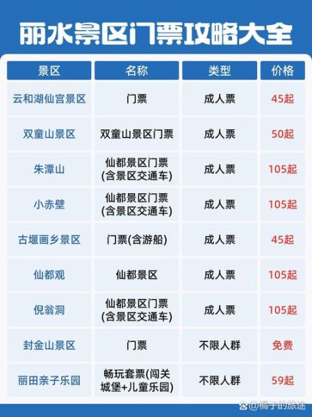 丽水冰雪乐园在哪里_门票价格多少