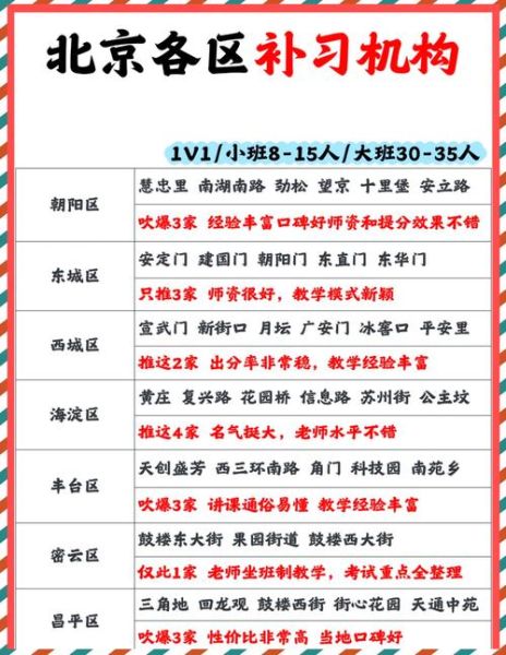 北京教育部地址在哪里_北京教育部电话是多少