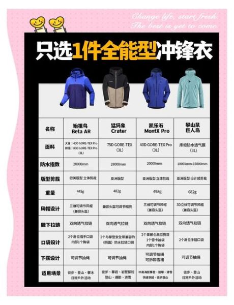 户外运动服装怎么选_冲锋衣和速干裤哪个更重要
