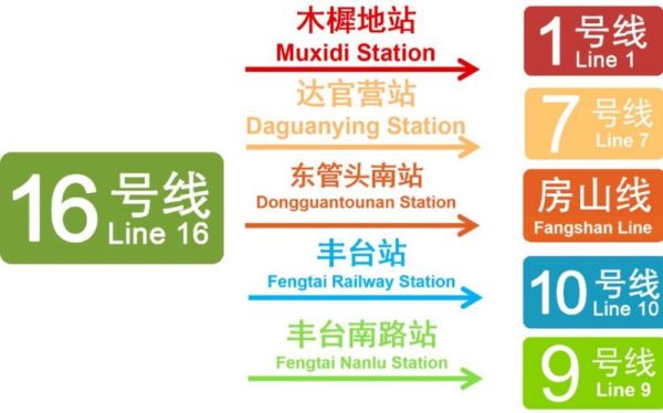 北京地铁16号线站点有哪些_北京地铁16号线换乘攻略