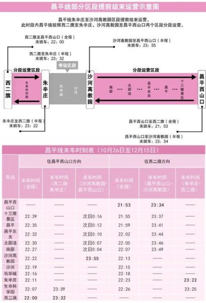 北京1号线地铁首末班车时间_北京地铁1号线换乘站有哪些