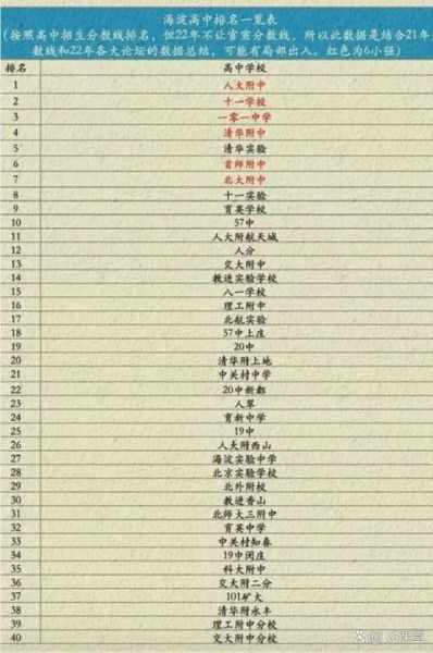 北京海淀区大学有哪些_北京海淀区大学排名