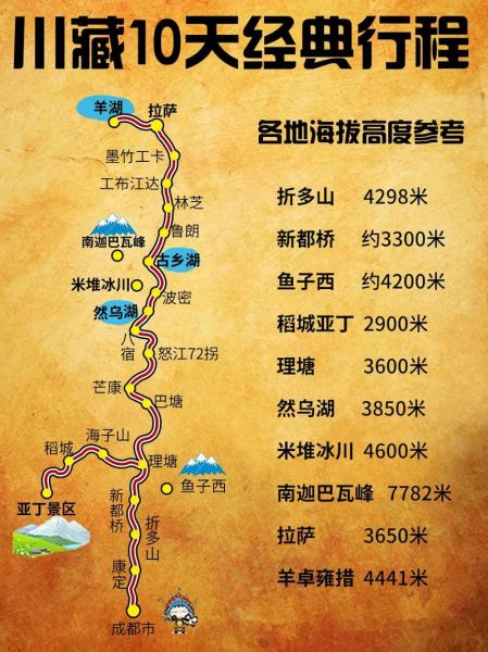那曲镇高原路海拔多少米_自驾路线怎么走