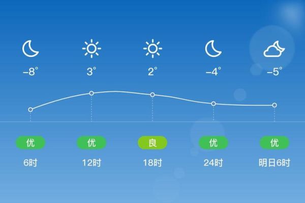 北京9月份天气怎么样_北京9月穿什么衣服合适
