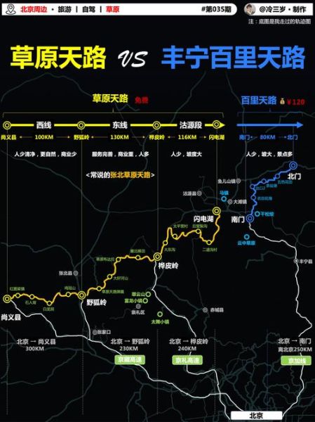 离北京最近的草原在哪_怎么去最方便