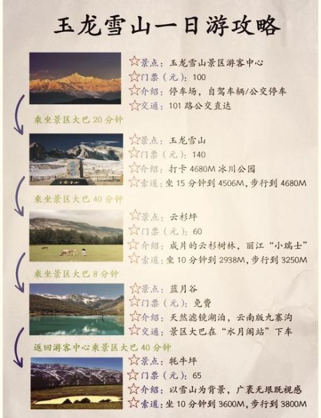 玉龙雪山冰雪套票包含什么_怎么玩最划算