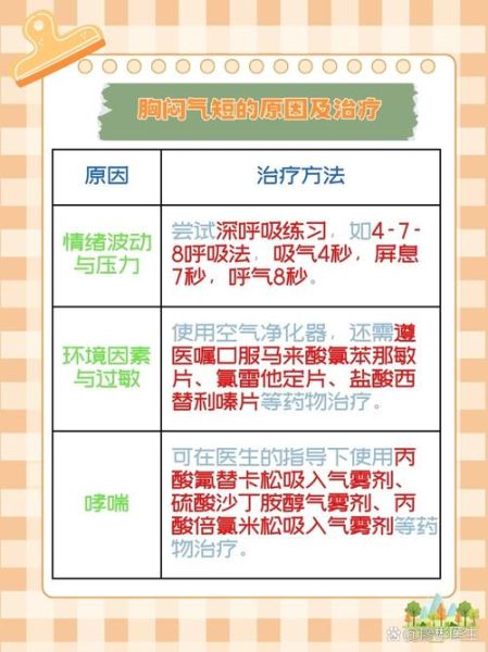 从高原下来后胸闷怎么办_多久能缓解