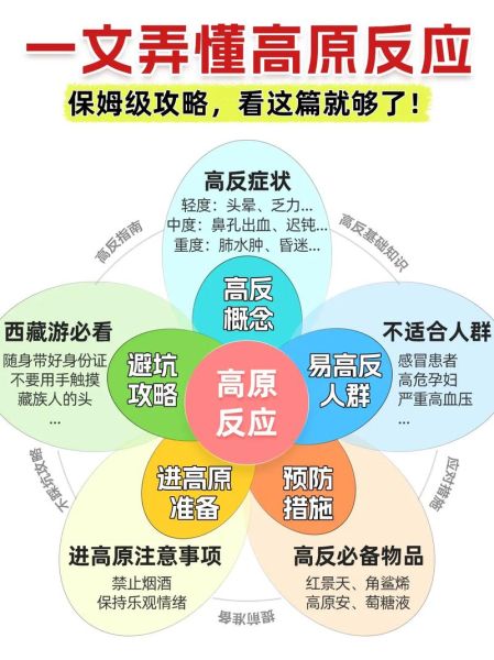 高原反应有哪些症状_如何缓解高原反应