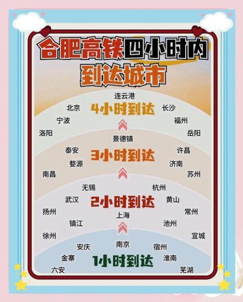 合肥到北京高铁时刻表_合肥到北京高铁多久