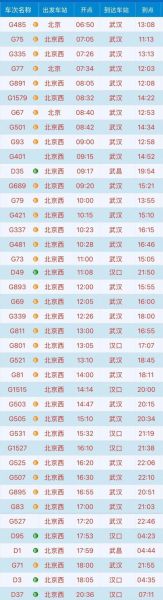 武汉到北京高铁多久_武汉到北京高铁票价