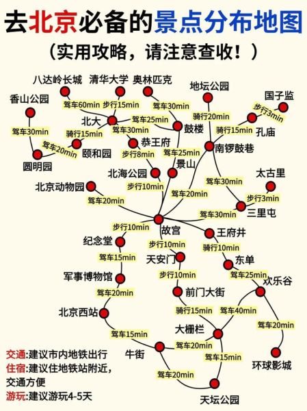 北京景点分布图_怎么规划路线