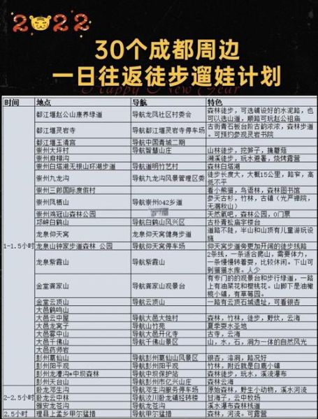 成都远拓户外怎么样_成都远拓户外有哪些路线