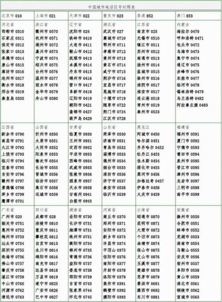 北京海淀区区号是多少_海淀区电话区号查询