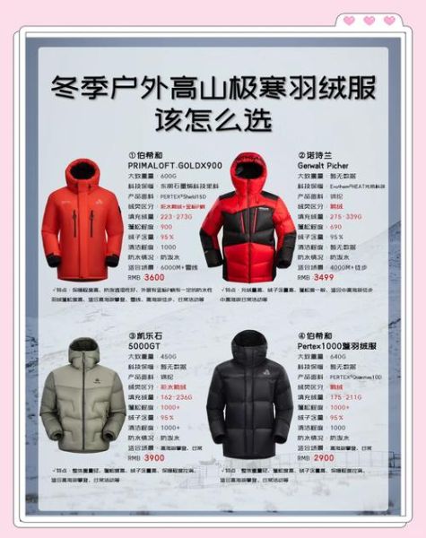 户外防寒装备怎么选_冬季登山保暖穿衣法则