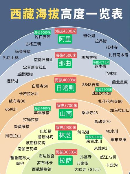 青藏高原最高海拔是多少_青藏高原最高峰在哪里