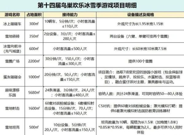 鸟巢冰雪嘉年华团购价格_怎么买最划算