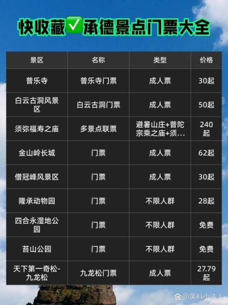 承德畅达冰雪嘉年华门票价格_值得去吗